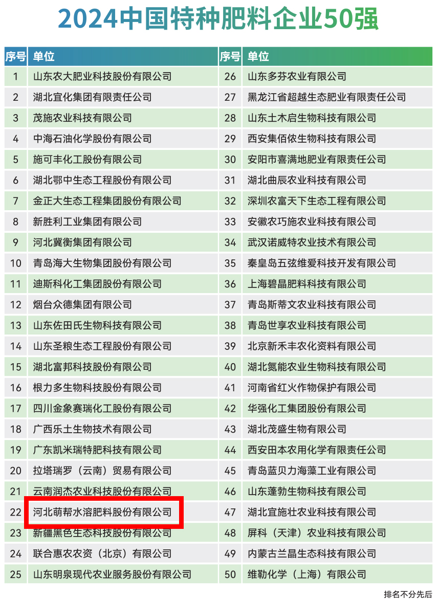 特肥五十強.jpg