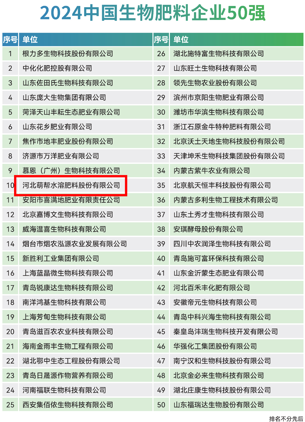 生物肥五十強改2.jpg
